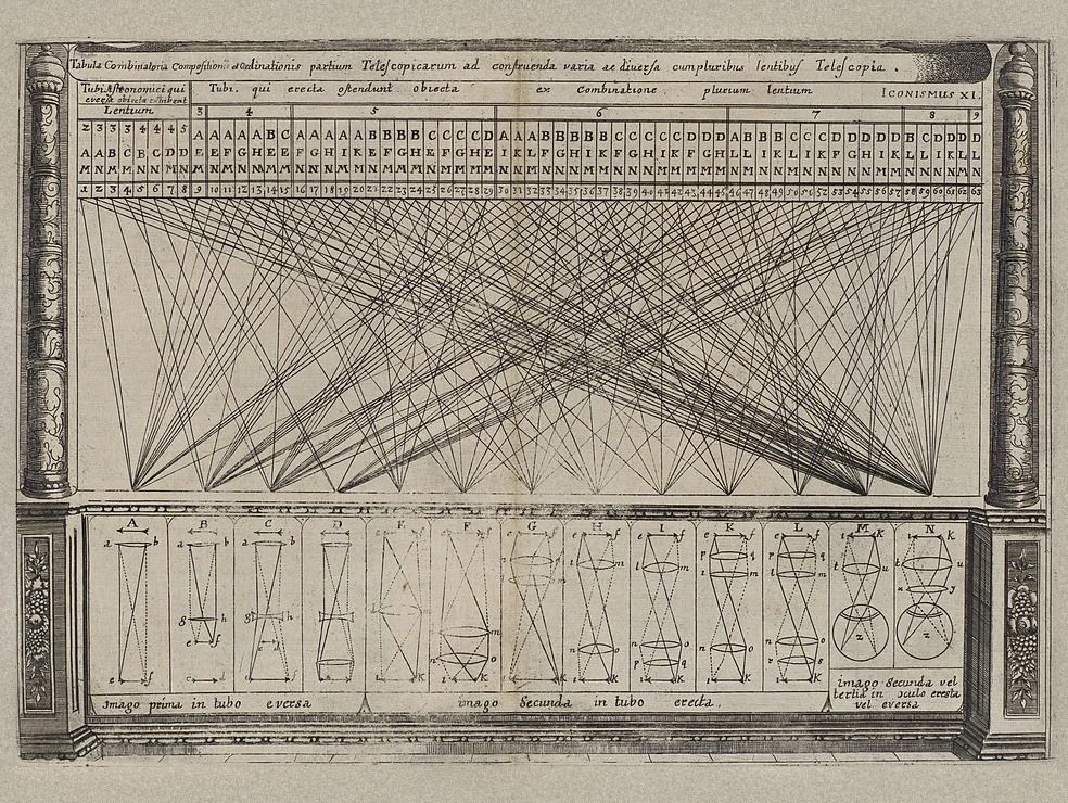 Tabula Combinatoria (telescope lens combinations), Iconismus XI